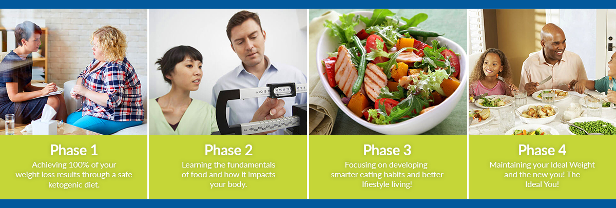 ideal protein weight loss